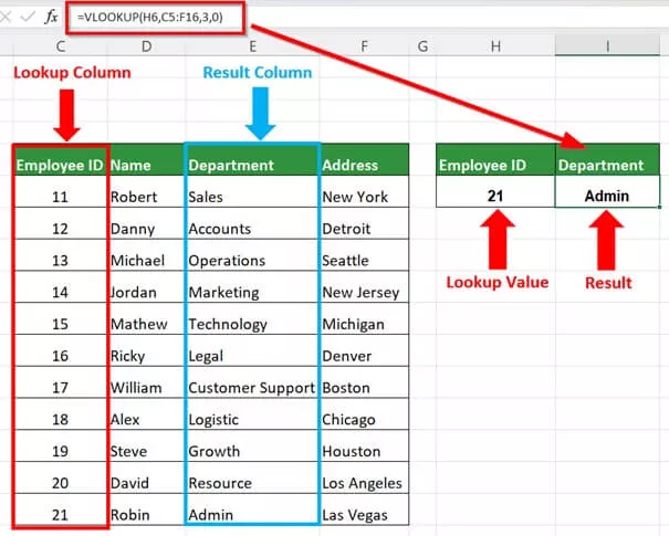 a-comprehensive-guide-to-vlookup-formula-pdf